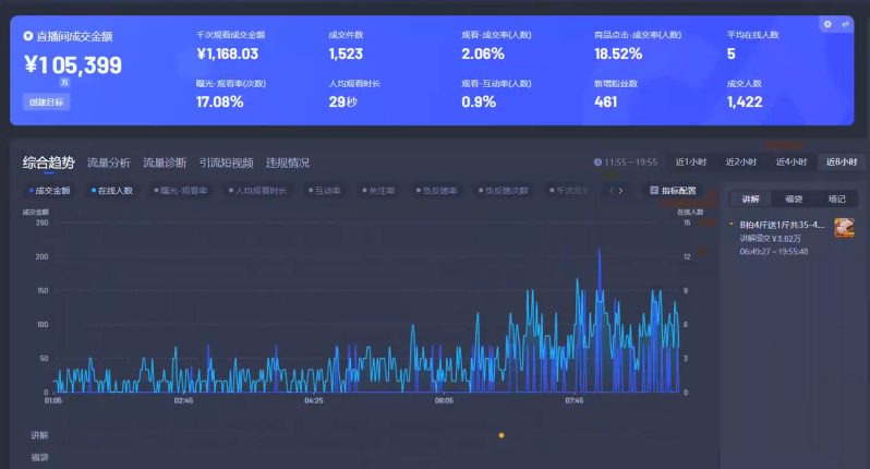 图片[3]-（14138期）Ai智能无人直播带货 无需出镜 单日轻松变现1000+ 零违规风控 小白也能轻松上手-副业网