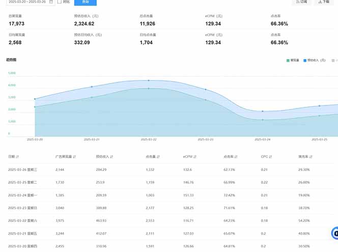 图片[2]-（14168期）2025全新广告联盟玩法 单机500+课程实操分享 小白可无脑操作-副业网