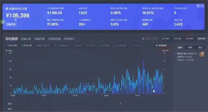 图片[2]-（14211期）日赚6000+！抖音小时达Ai无人直播躺赚新风口，0门槛吃官方亿级流量！-副业网