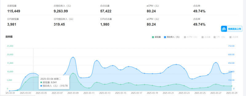 图片[2]-老项目新玩法 广告变现 日入300+ 可批量操作 新手 小白可快速上手-副业网