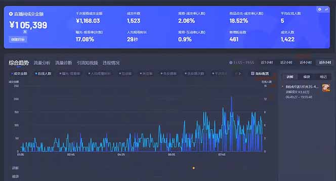 图片[3]-（14410期）Deepseek赋能无人直播，2025无人直播最强打法，单日收入1000+新手小白…-副业库