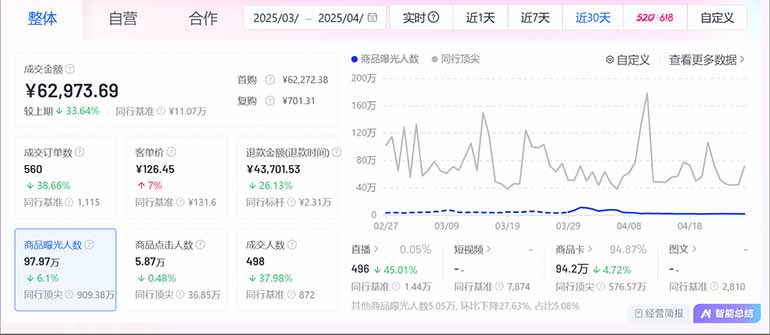 图片[3]-（14631期）抖音小店全新模式 最新风口！无需直播和拍视频日收入500-5000+-副业网