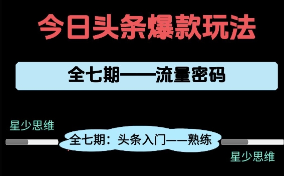 头条系列全七期项目拆解，全是干货，新手从0-1必经过程，99的人会踩的坑-副业库