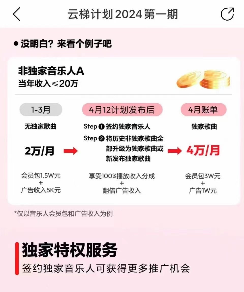 图片[4]-2024网易云云梯计划 单机日300+ 无脑月入5000+-副业网