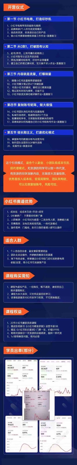 图片[2]-小红书矩阵号获客特训营-第10期，小红书电商的带货课，引流变现新商机-副业网
