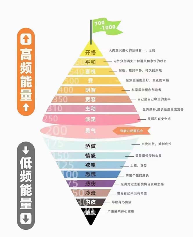 图片[2]-天道思维·开悟课-最高维的能量是开悟 文化属性/男女执念/商业布局/贵人运作/财富密码-副业网