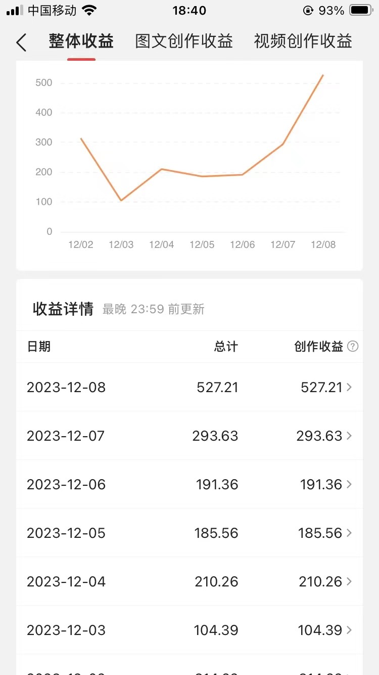 图片[3]-60天暴力涨粉60W，中视频另类玩法，日入3000＋，几分钟一条原创作品多种变现方式-副业网