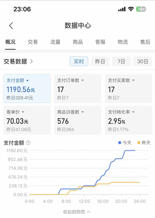 图片[2]-拼多多虚拟U盘项目，保姆级拆解，可多店操作，一天1000左右！-副业网