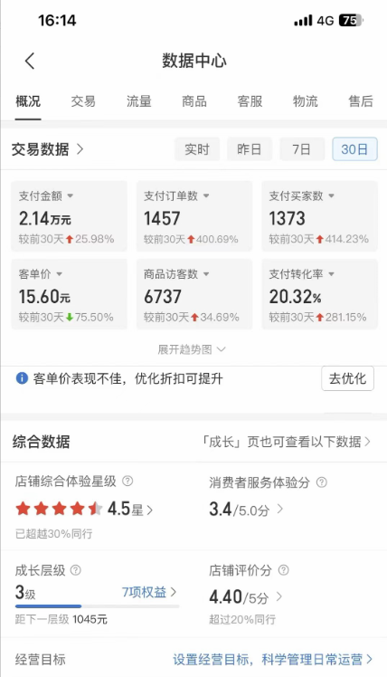 图片[4]-拼多多虚拟U盘项目，保姆级拆解，可多店操作，一天1000左右！-副业网