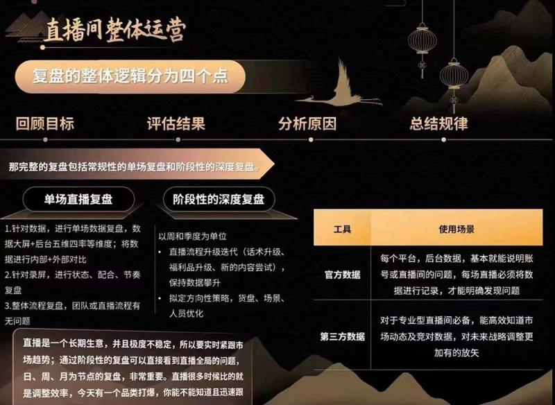 图片[4]-六小时成为高薪主播：带您学习成为一名高薪主播的关键技能和秘诀（62节）-副业网