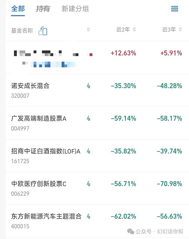 图片[4]-公众号付费文章：金融行业有未来吗？普通人如何利用金融行业发财?(附财富密码)-副业网