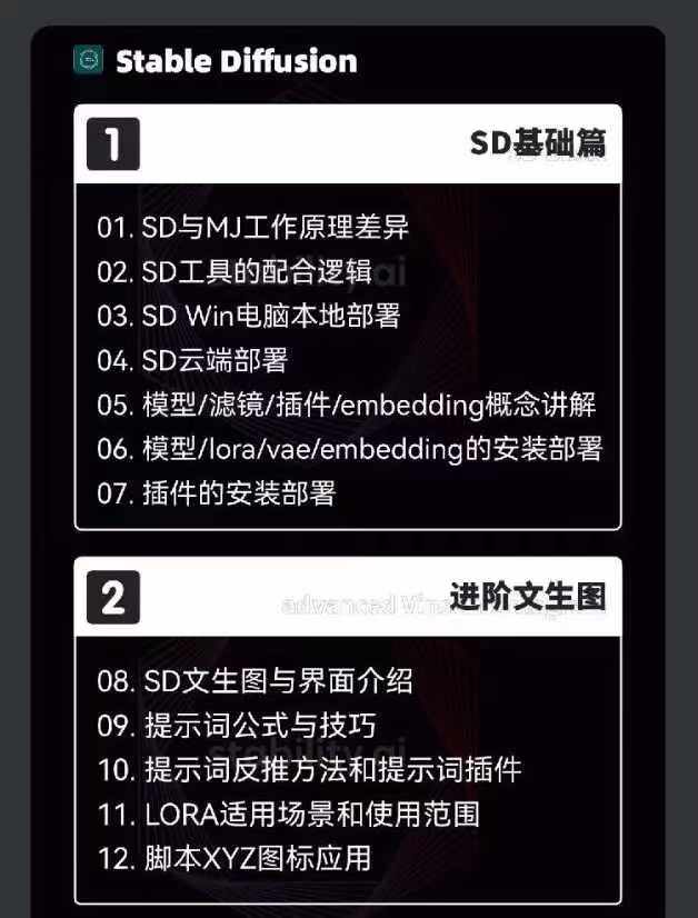 图片[4]-2024AIGC人工智能零基础到进阶，GPT+MJ+SD商业技术落地（78节）-副业网