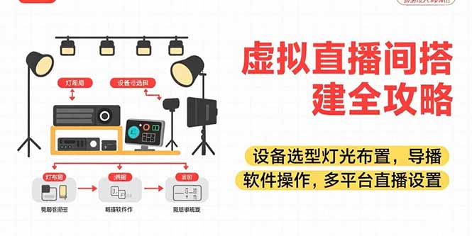 虚拟直播间搭建全攻略，设备选型灯光布置，导播软件操作，多平台直播设置-副业网