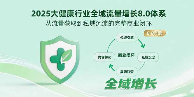 2025大健康行业全域流量增长8.0体系，从流量获取到私域沉淀的完整商业闭环-副业库