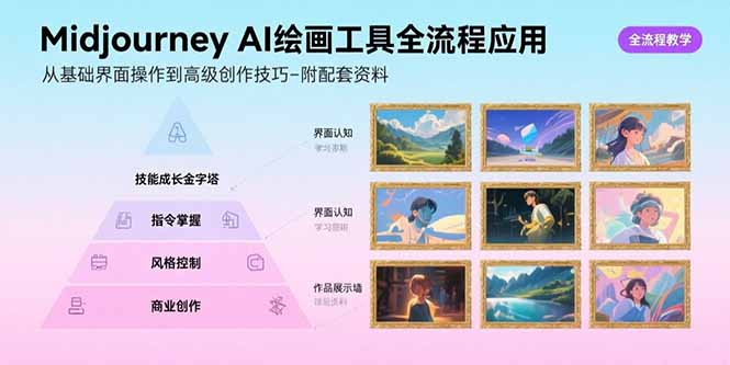 Midjourney AI绘画工具全流程应用，从基础界面操作到高级创作-附配套资料-副业库
