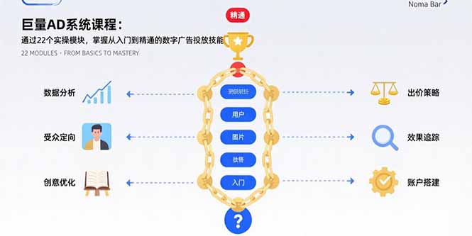 巨量AD系统课程：通过22个实操模块，掌握从入门到精通的数字广告投放技能-副业库