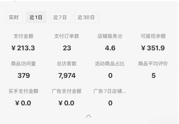 图片[2]-小红书虚拟店铺攻略，开店-上架-全自动发货出售学科虚拟资料完整流程-副业网