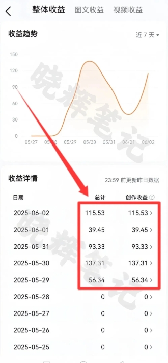 图片[4]-2025年今日头条新玩法，我用这个方法，一天挣了5张+-副业网