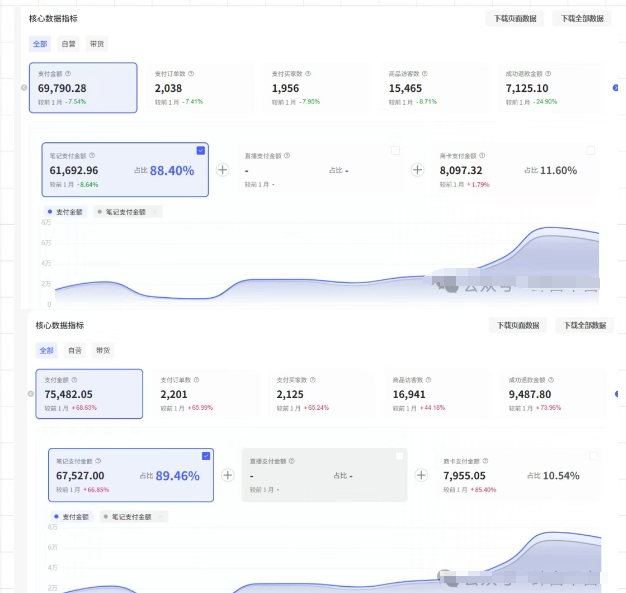 图片[2]-薅流第七期：纯0成本淘宝推荐流-小红书薅流最新版目，0投入的电商无货源玩法(附赠往期)-副业网