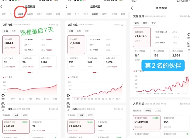 图片[2]-小红书虚拟电商，大佬实测月入2W+，实现被动收入-副业网