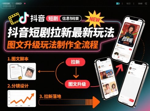 抖音短剧拉新最新玩法之图文升级玩法制作全流程，操作简单，0粉可做-副业网