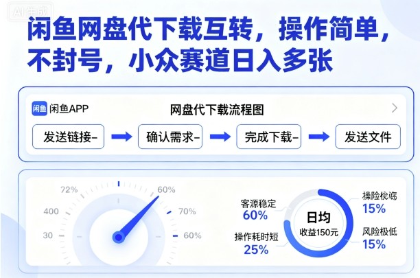 闲鱼网盘代下载互转，操作简单，不封号，小众赛道日入多张-副业网
