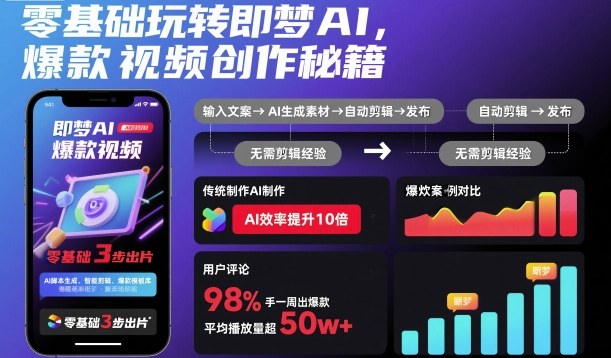 零基础玩转即梦AI，爆款视频创作秘籍-副业网