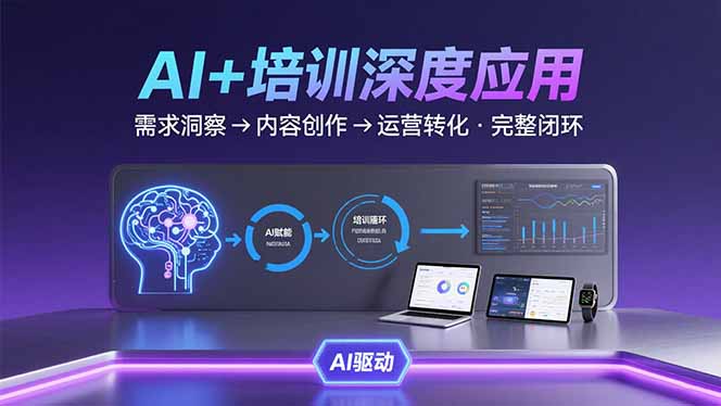 AI技术+培训领域深度应用：需求洞察-内容创作-运营转化  的完整闭环-副业网