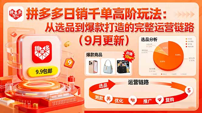 拼多多日销千单高阶玩法：从选品到爆款打造的完整运营链路(9月更新-副业网