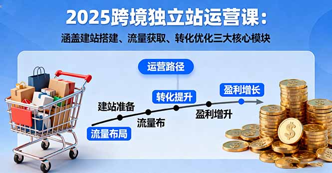 2025跨境独立站运营课：涵盖建站搭建、流量获取、转化优化三大核心模块-副业网