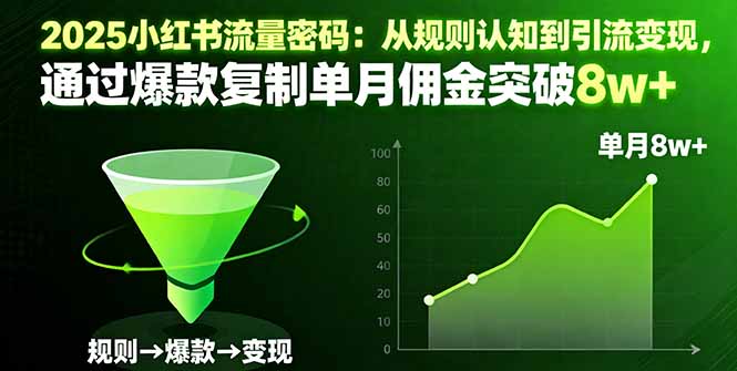 2025小红书流量密码：从规则认知到引流变现，通过爆款复制单月佣金突破8w+-副业网