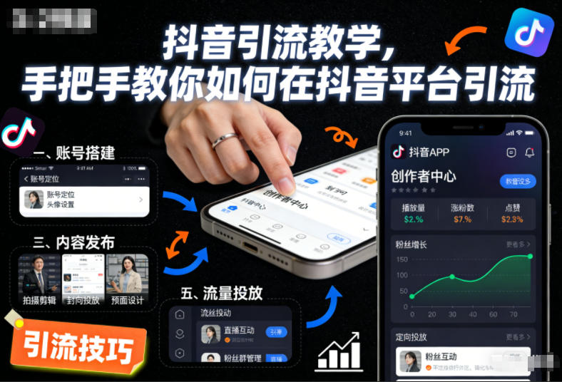 抖音引流教学，手把手教你如何在抖音平台引流-副业网