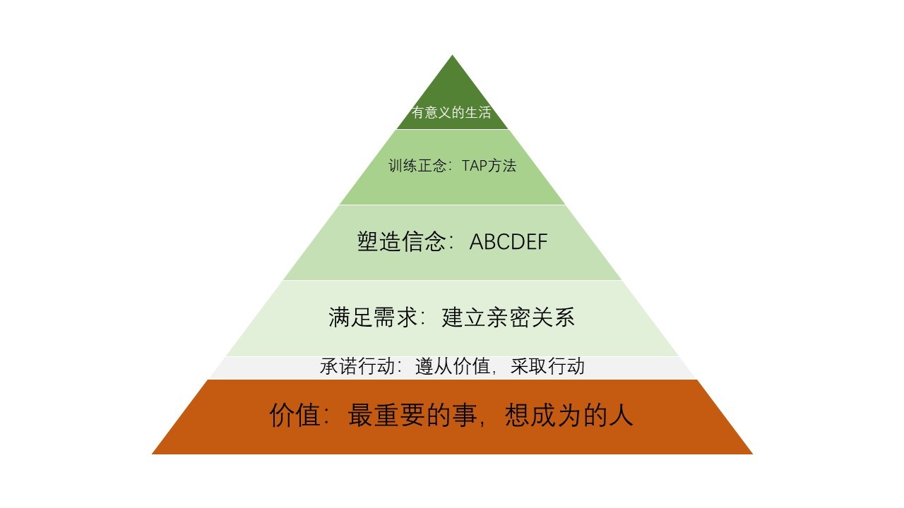 克服sq瘾的自助课 走出恶性循环-副业网