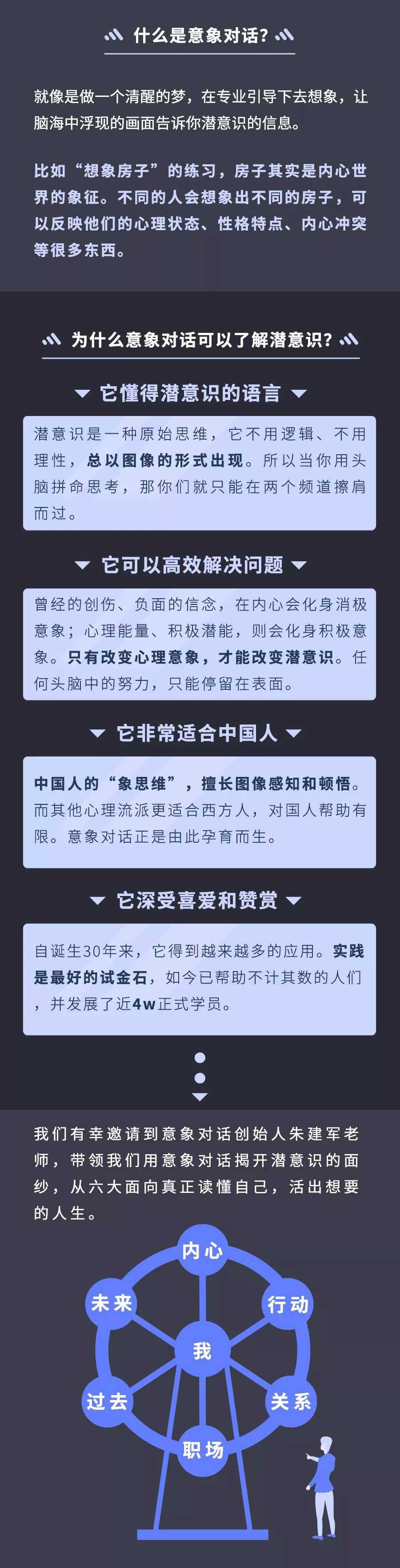 意象对话40讲 寻找内心的答案-副业网