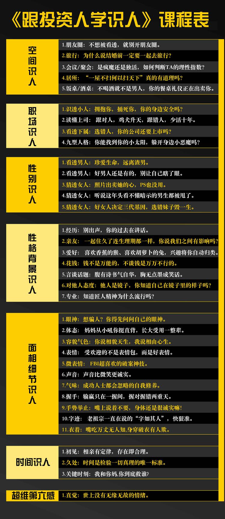 识人快狠准：跟投资大咖学人心-副业网