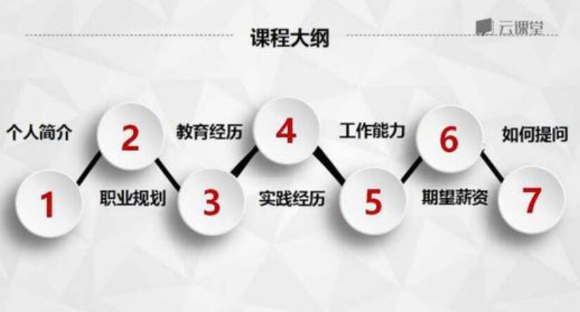 求职面试：500强HR带你完美面试-副业网