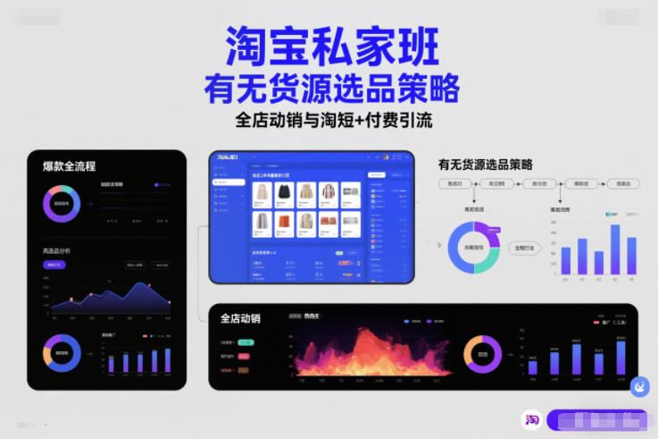 淘宝私家班，有无货源选品策略，高成功率爆款全流程打法，全店动销与淘短+付费引流-副业网