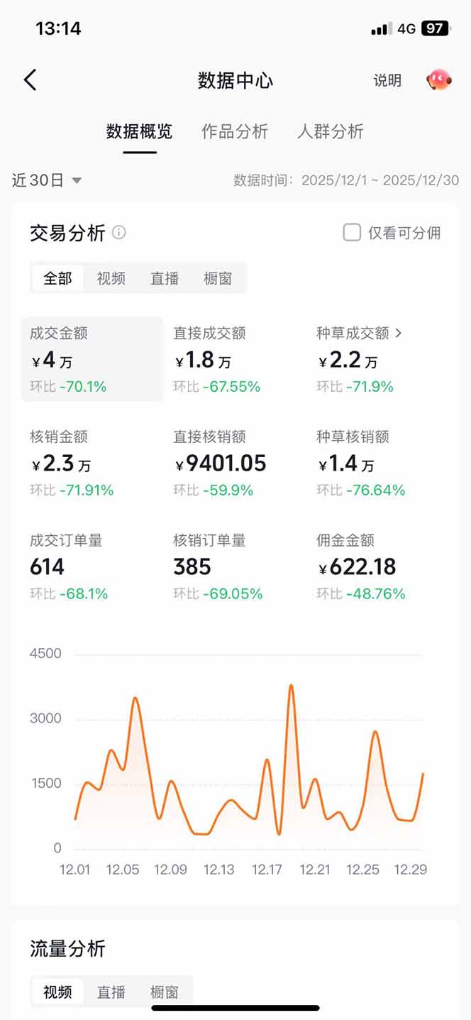 图片[3]-带货天花板赛道，一部手机在家就能月入过万的长久副业！-副业网