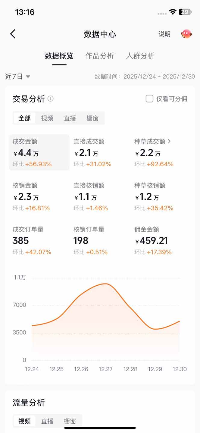 图片[4]-带货天花板赛道，一部手机在家就能月入过万的长久副业！-副业网
