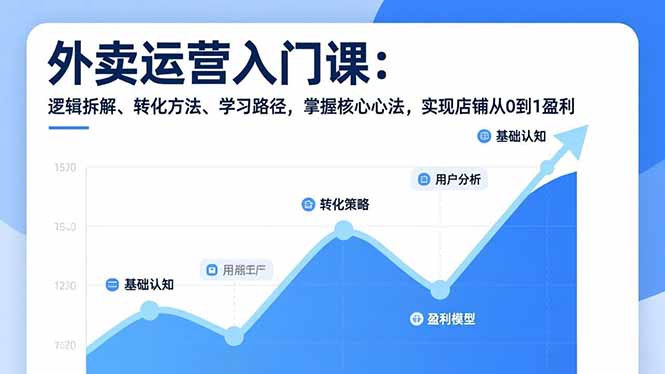 外卖运营入门课，逻辑拆解、转化方法、学习路径，掌握核心心法，实现店铺从0到1盈利-副业网