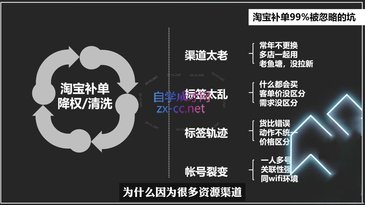 图片[2]-云创·2024新品操作思路逻辑方法-副业网