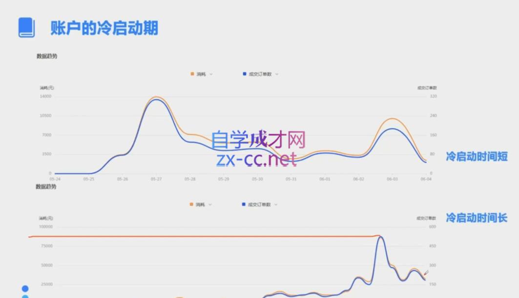 图片[2]-柯南·信息流效果提升训练营(更新24年6月)-副业网