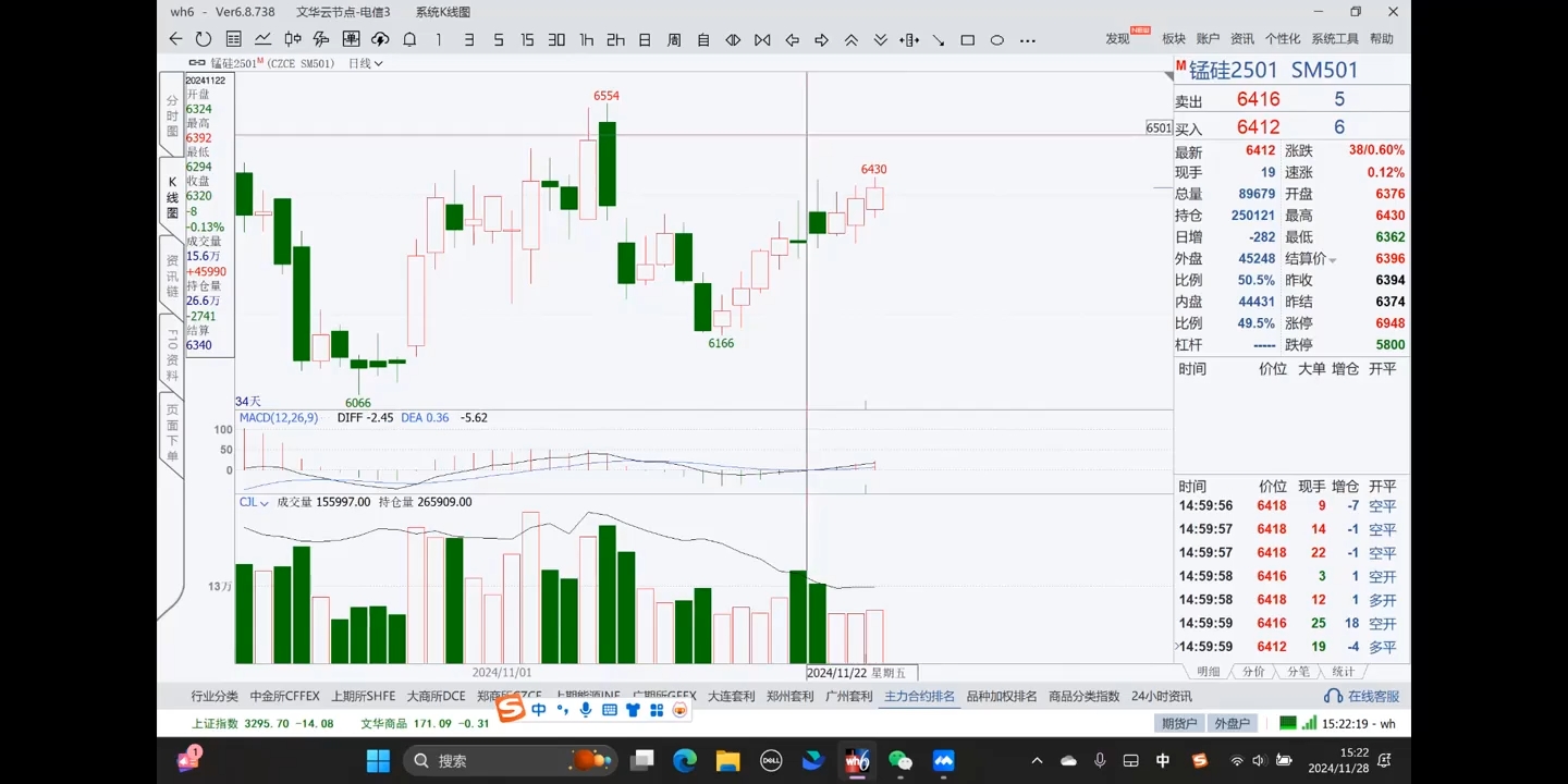 倍增计划·大宗商品期货复盘与计划202411-副业网