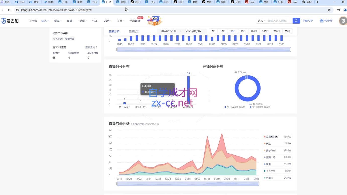 图片[2]-苏酒儿·短视频图文带货+直播带货(更新4月)-副业网