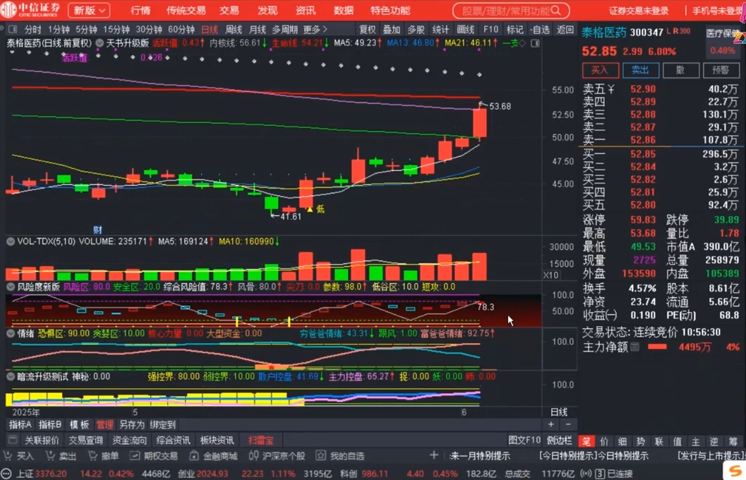 图片[2]-周公子·主力密码(更新6月)-副业网