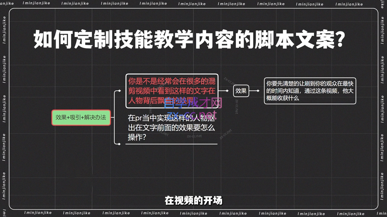 图片[2]-小钱老师·剪辑师个人ip流量思维与运营策略课-副业网