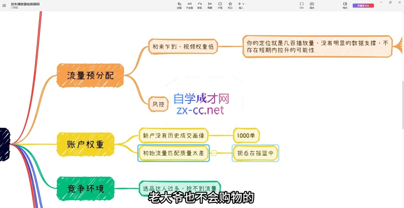 图片[2]-果哥·2024短视频带货实战课-副业网