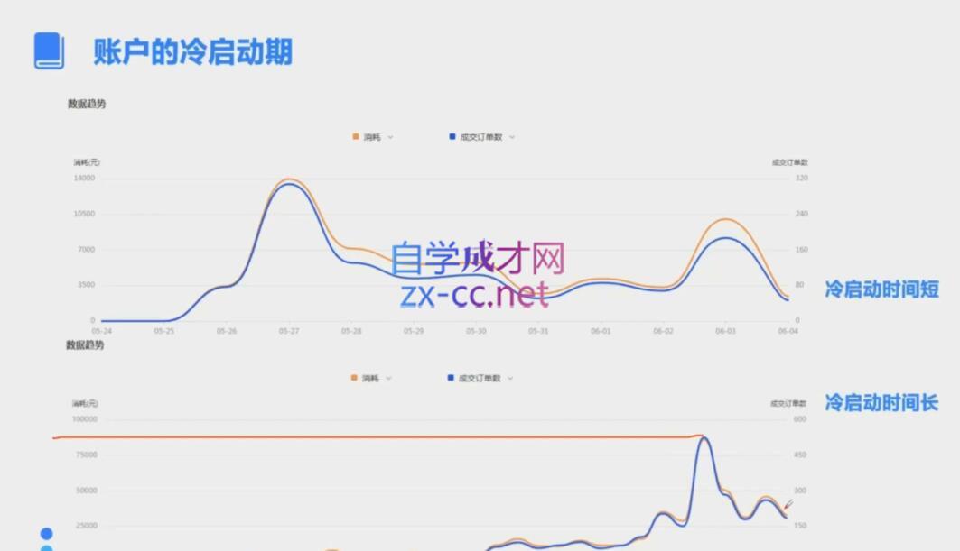 图片[2]-柯南·信息流效果提升训练营(更新24年1月)-副业网