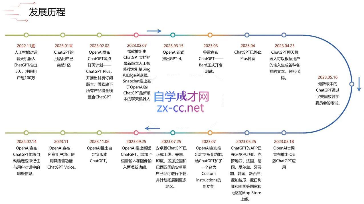 图片[2]-大鹏·ChatGPT大模型，技术场景与商业应用(2024)-副业网