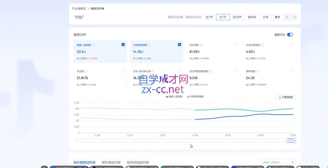 图片[2]-全哥·抖音小店实操玩法-副业网